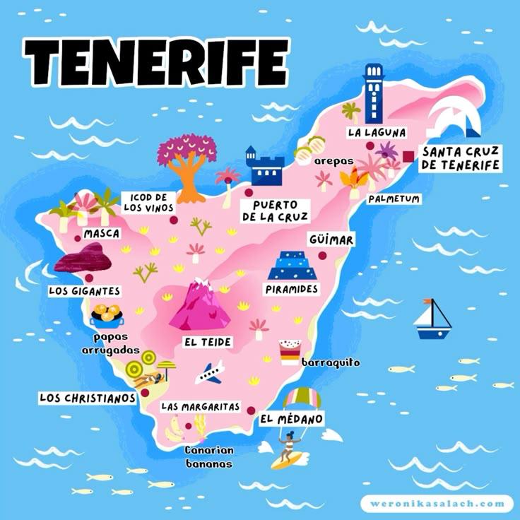 Mapa ilustrado de Tenerife